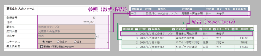 入力フォームからデータベースへ自動入力する流れ