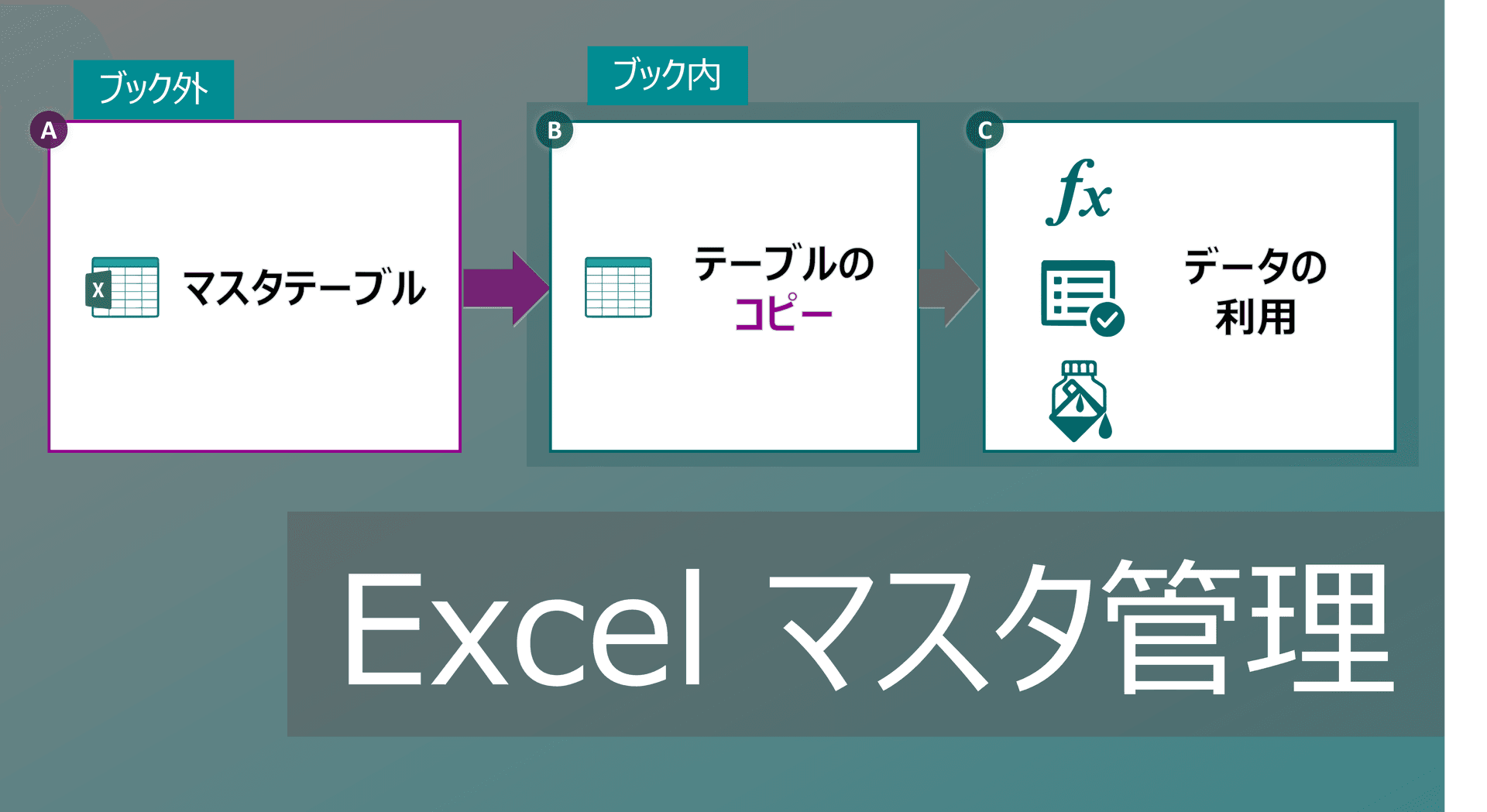 Thumbnail for Excelのマスタ管理とは？作成・別シート反映まで解説【データ一元管理】
