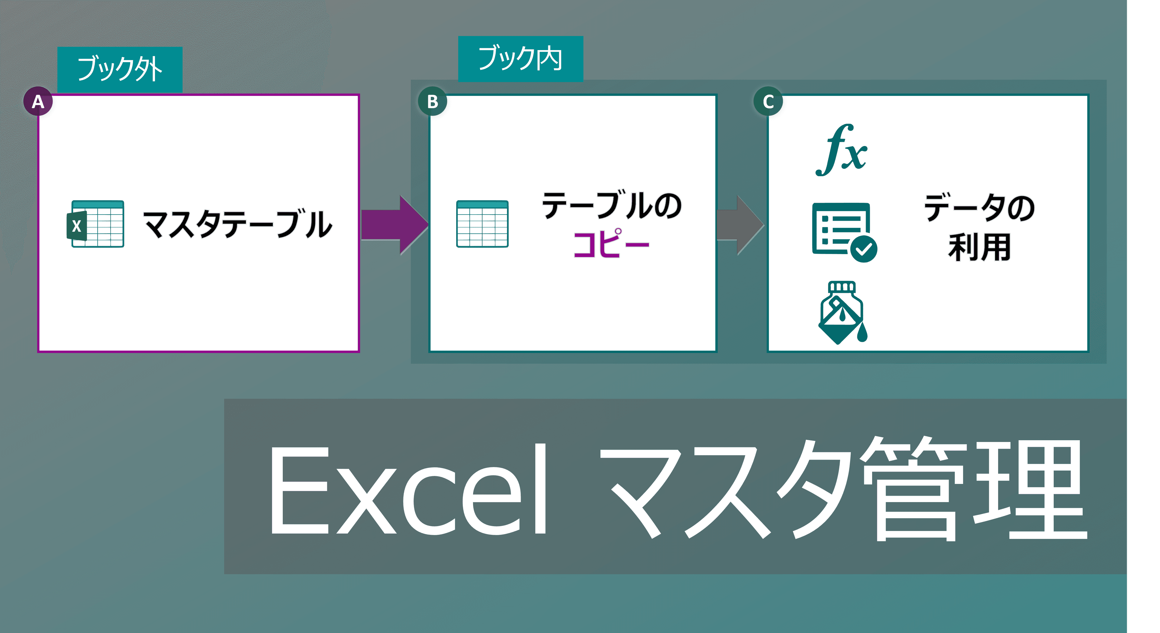 Thumbnail for Excelのマスタ管理とは？作成・別シート反映まで解説【データ一元管理】