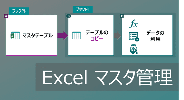 Excelのマスタ管理とは？作成・別シート反映まで解説【データ一元管理】