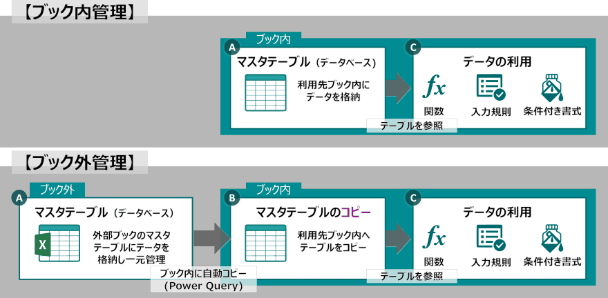 Excelのマスタ管理とは？作成・別シート反映まで解説【データ一元管理】|さくっとエクセレート
