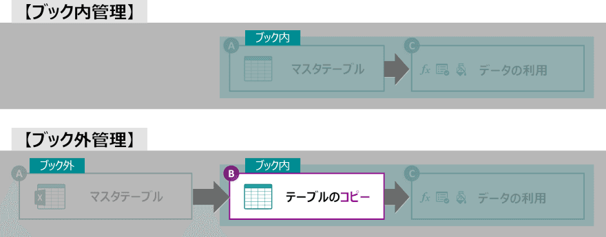 Power Queryによる別ブック参照