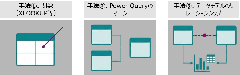 テーブル間の関連付けのイメージ