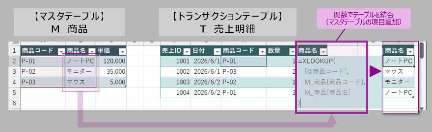 XLOOKUP関数によるテーブル結合