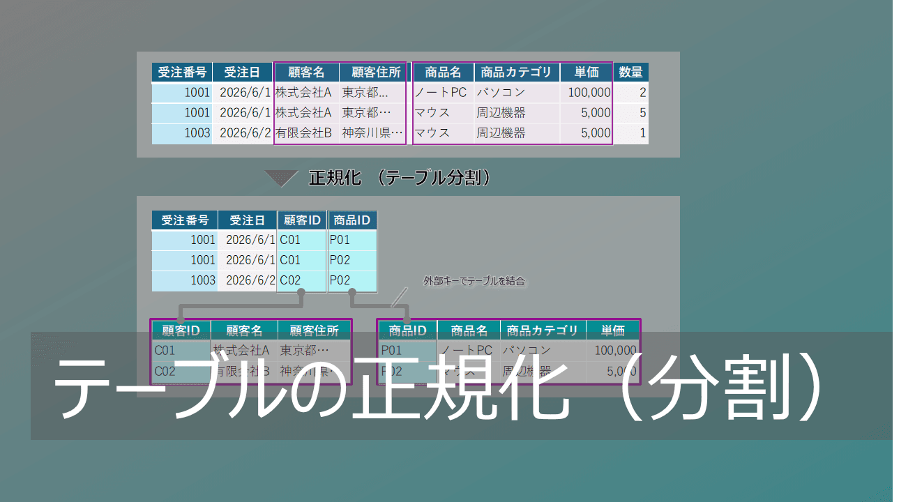 Thumbnail for Excelデータベースの正規化とは？表/テーブルの分割手順と実務解説