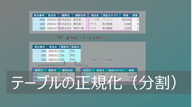 Excelデータベースの正規化とは？表/テーブルの分割手順と実務解説
