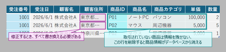 更新時異状