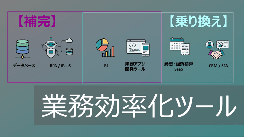 Thumbnail for 仕事効率化・生産性向上のための業務改善ツール【分類一覧】