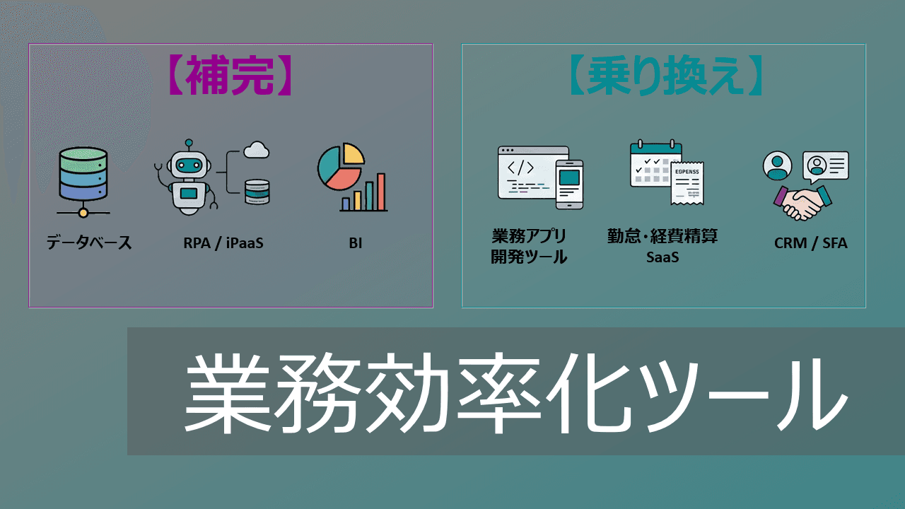Thumbnail for 仕事効率化・生産性向上のための業務改善ツール【分類一覧】