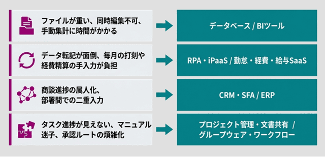 よくある業務課題と解決につながるツールカテゴリの例