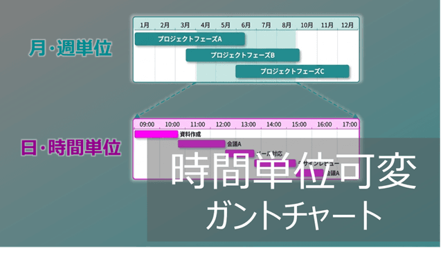 Excelガントチャートで月・週・時間単位を可変に!条件付き書式利用【テンプレ有】