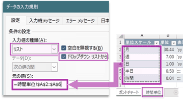 データ入力規則ダイアログ